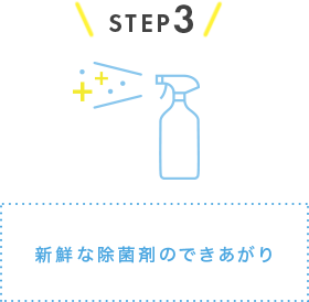 新鮮な除菌剤のできあがり